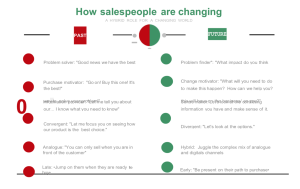 How Sales People are Changing